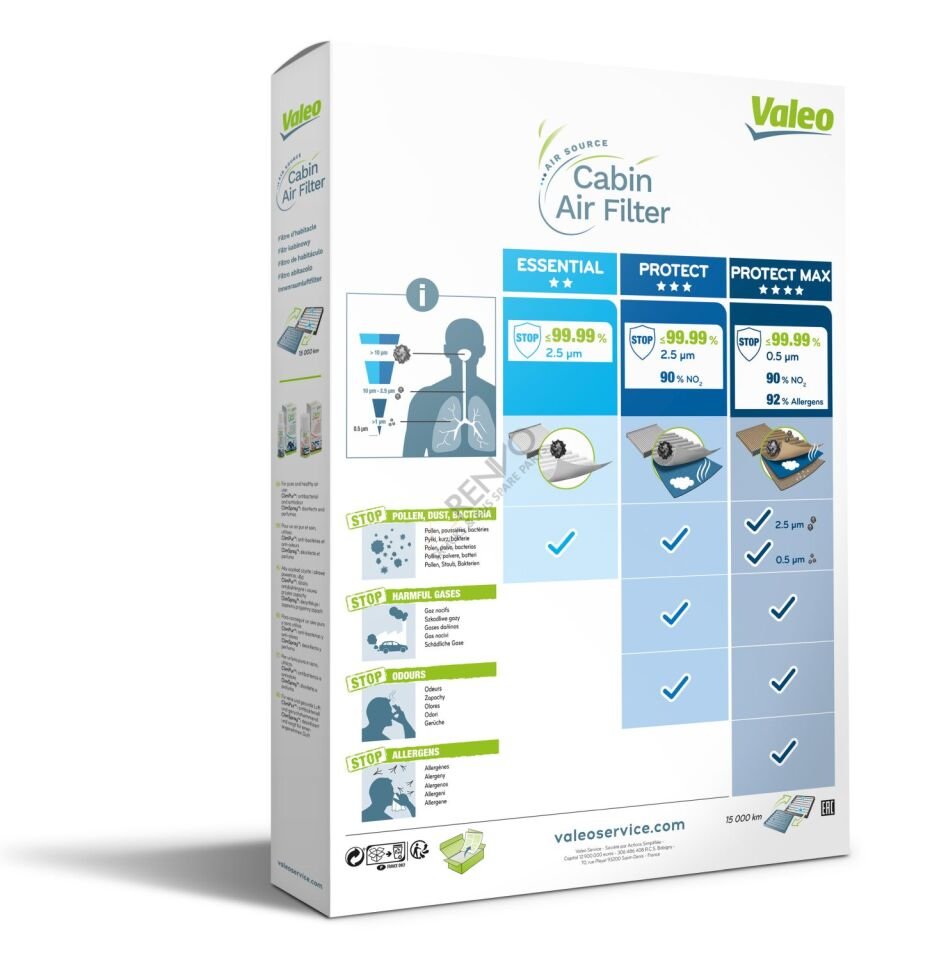 Mercedes Sprinter 2006-2010 Arası 318 CDI Polen Filtresi Valeo Marka