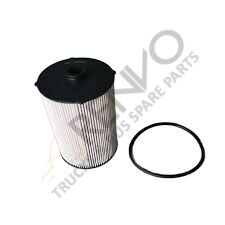 MAZOT FILTRESI IVECO CURSOR 9- CASE IH-CLAAS-NEW HOLLAND